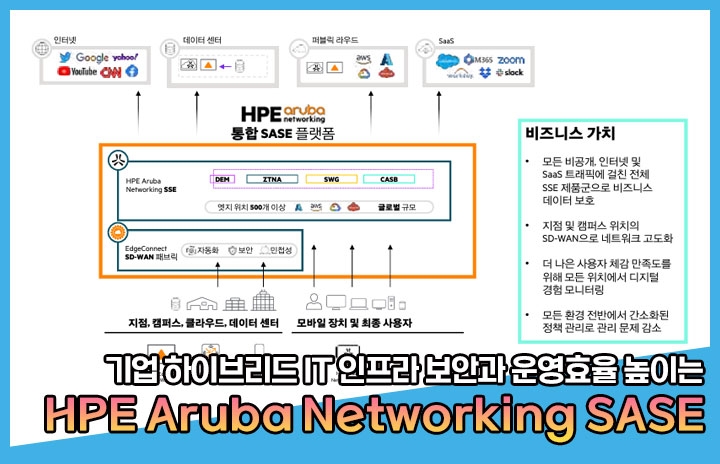기업 하이브리드 IT 인프라 보안과 운영효율 높이는 'HPE Aruba Netw...
